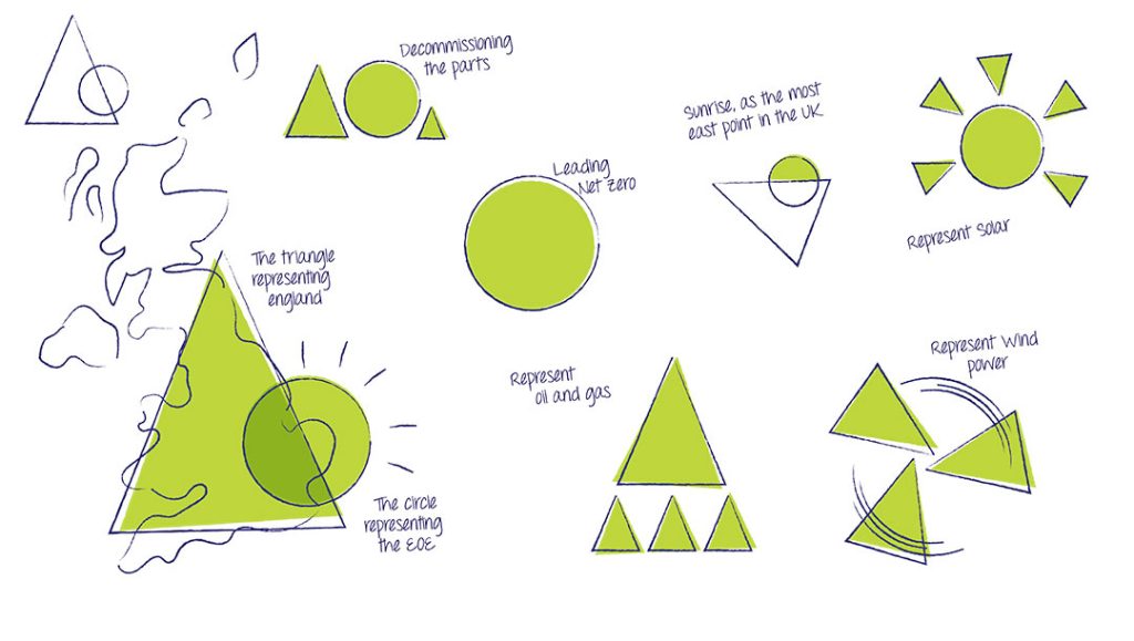 creative strategy asset workflow