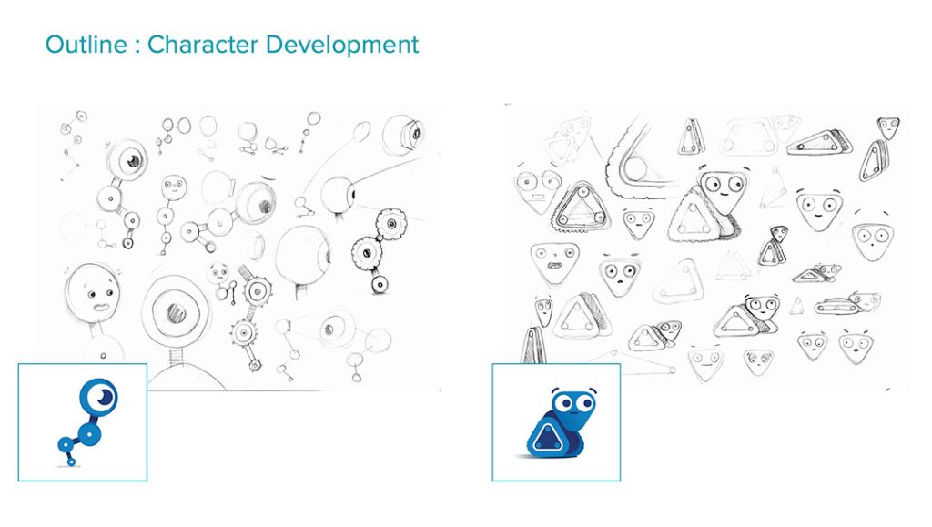 creative strategy character development workflow