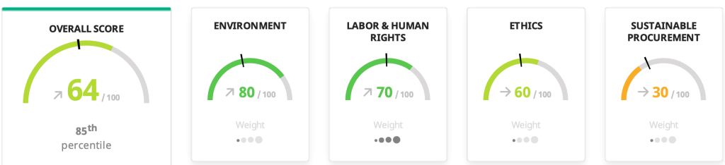 production bureau ecovadis scores for sustainability