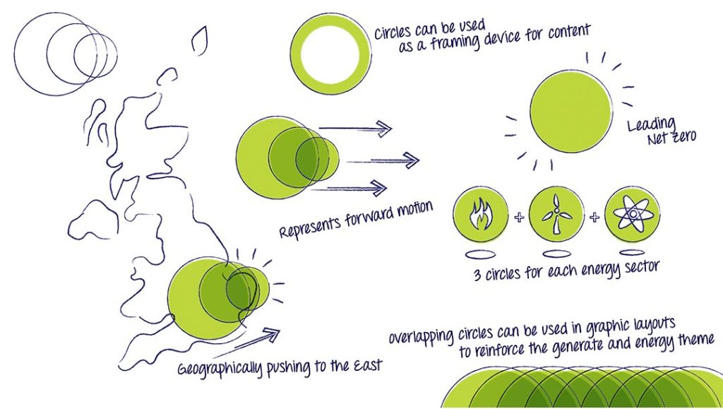 generate East of England Energy Zone rebranding by production bureau workflow and graphical meaning