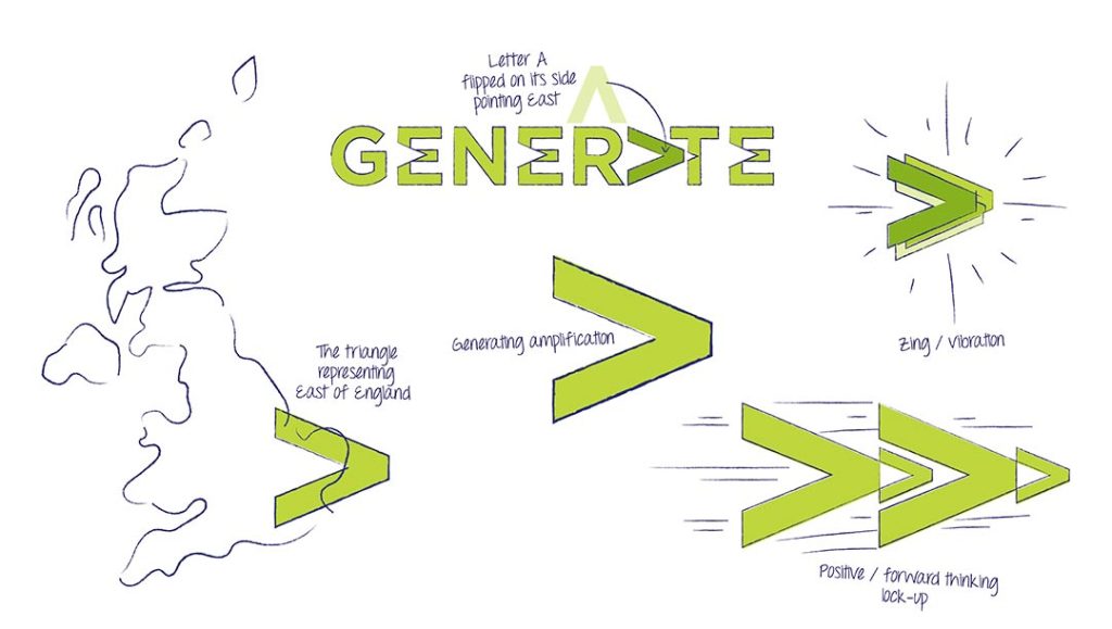 generate East of England Energy Zone rebranding by production bureau workflow and graphical meaning